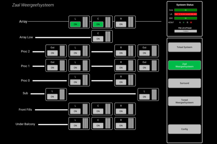 Paneel zaal- en toneel weergeefsysteem